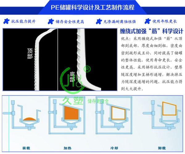 40立方PE次氯酸鈉儲罐